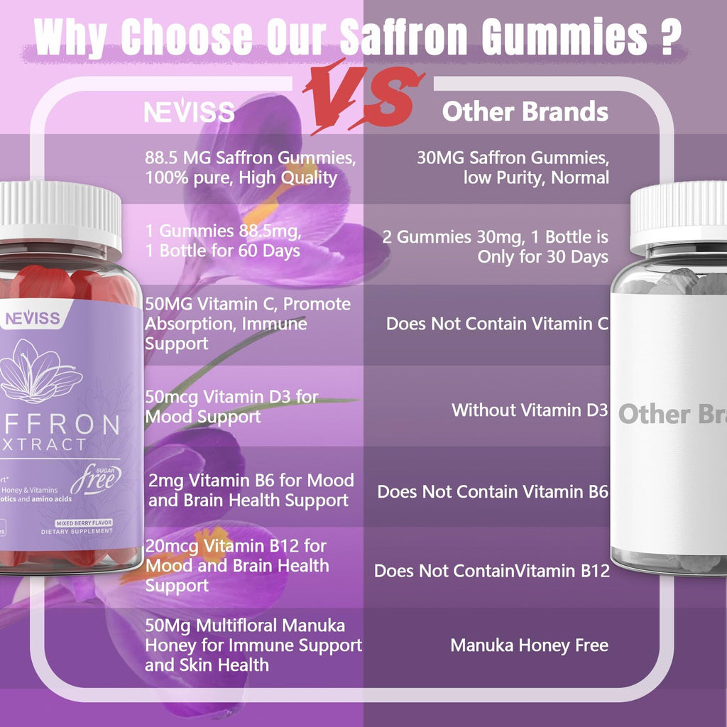 Saffron Gummies for Mood & Energy with Magnesium Glycinate

