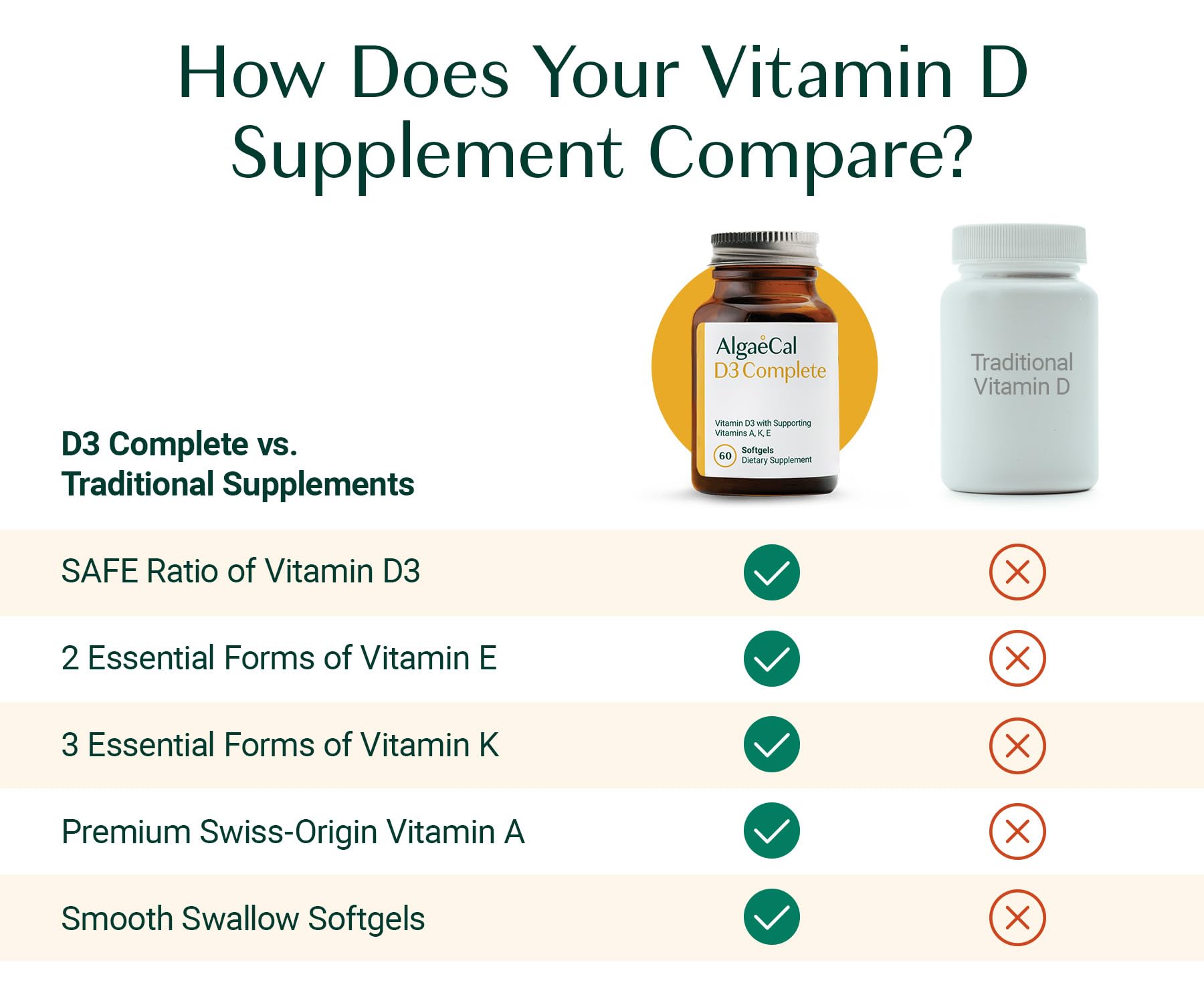 ALGAECAL D3 Complete - Immune & Bone Health with K2 A E

