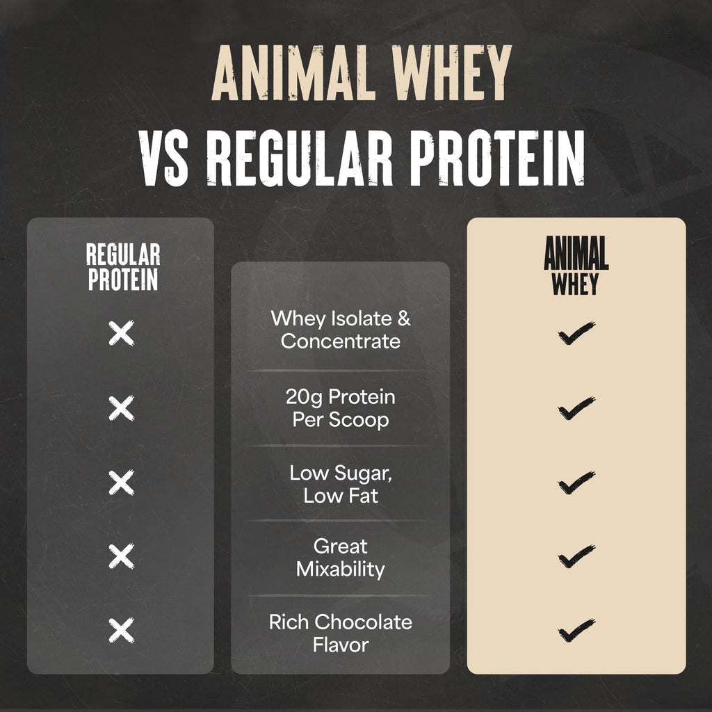 Animal 100% Whey Protein Powder - Muscle Support

