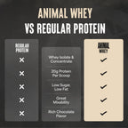 Animal 100% Whey Protein Powder - Muscle Support

