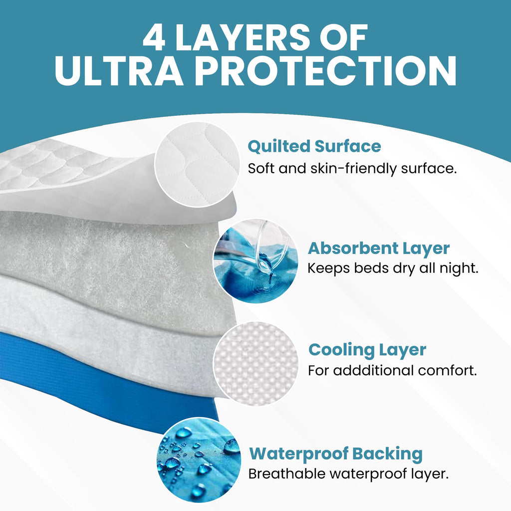 Epica Waterproof Bed Pads - Washable Incontinence Protector

