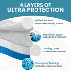Epica Waterproof Bed Pads - Washable Incontinence Protector

