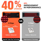 USUIE Red Light Therapy Belt Red & Infrared LED Therapy


