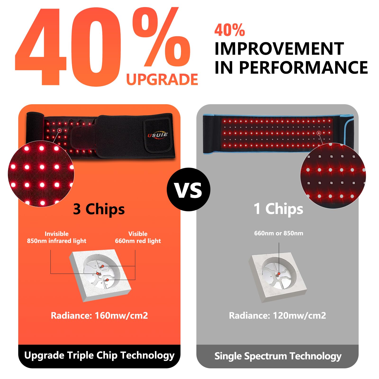 USUIE Red Light Therapy Belt Red & Infrared LED Therapy

