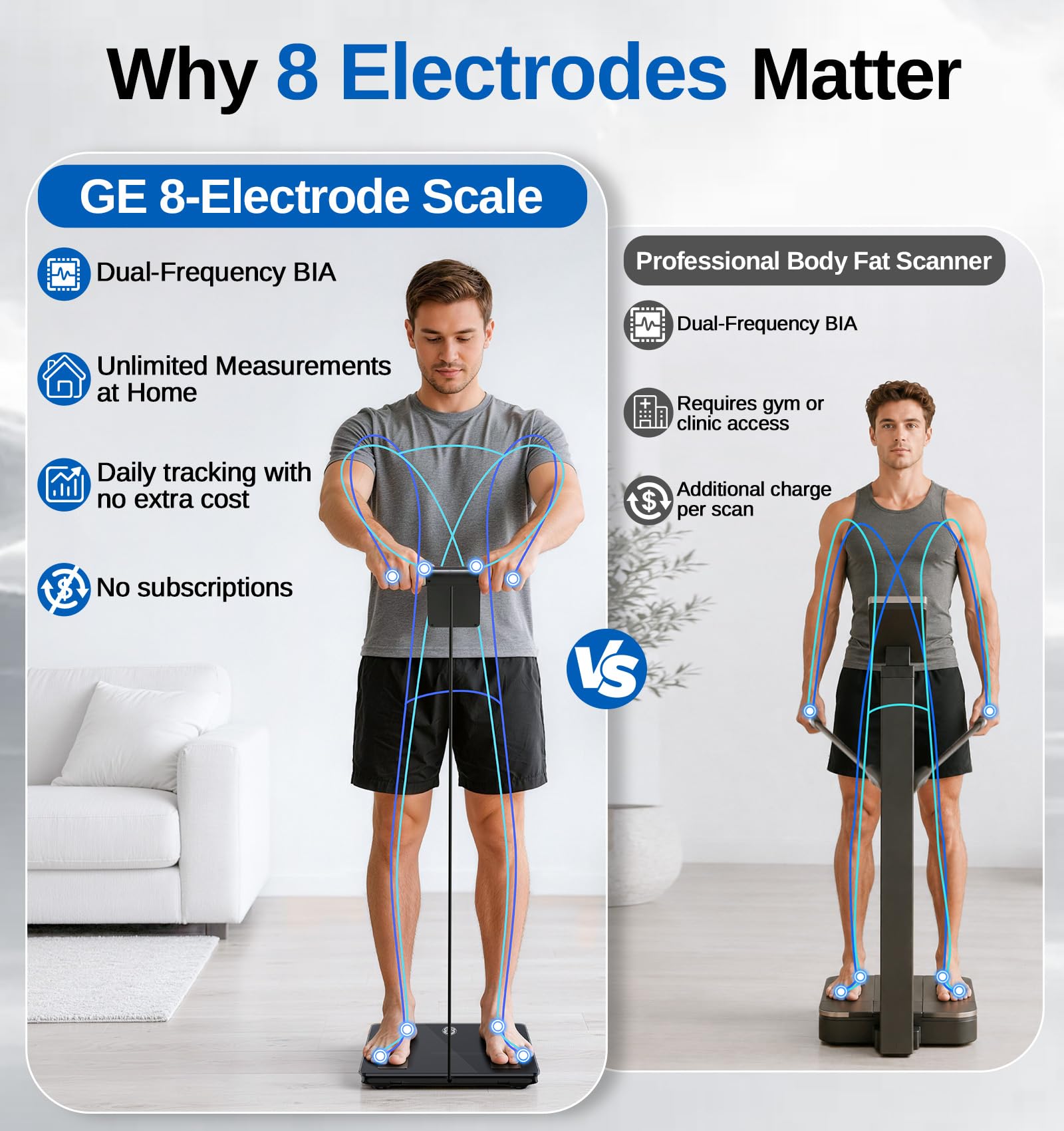 GE Smart Scale with 8-Electrode Body Composition | App Sync

