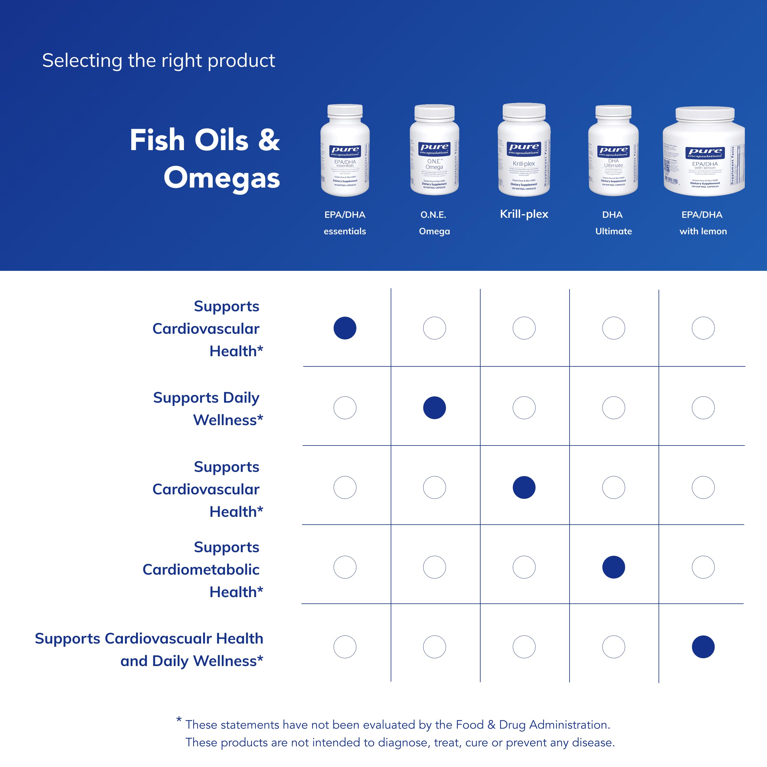 Pure Encapsulations EPA/DHA Essentials Fish Oil Softgels

