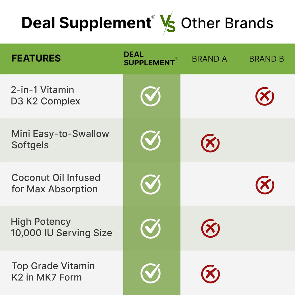 Deal Supplement Vitamin D3 K2 MK7 Softgels

