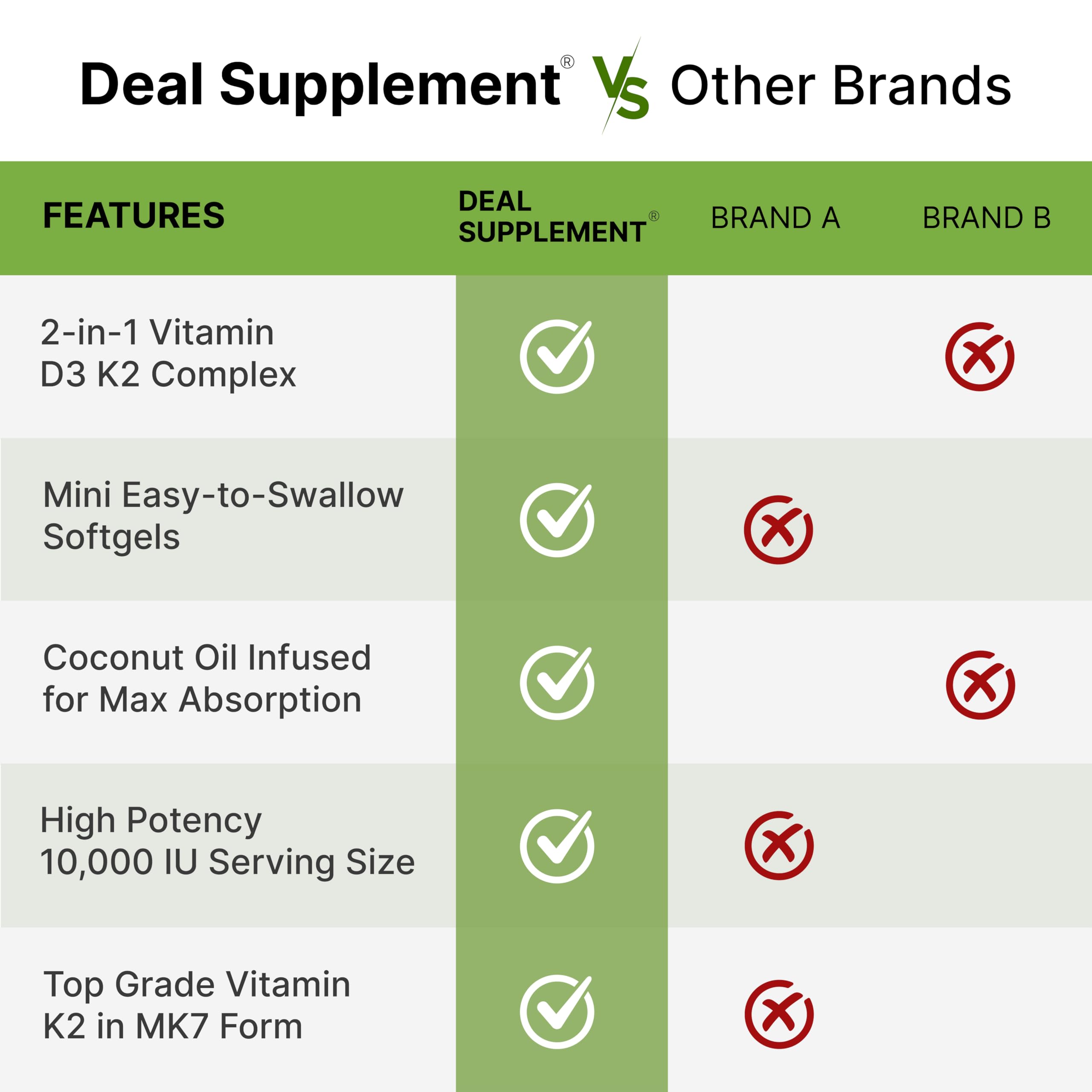 Deal Supplement Vitamin D3 K2 MK7 Softgels

