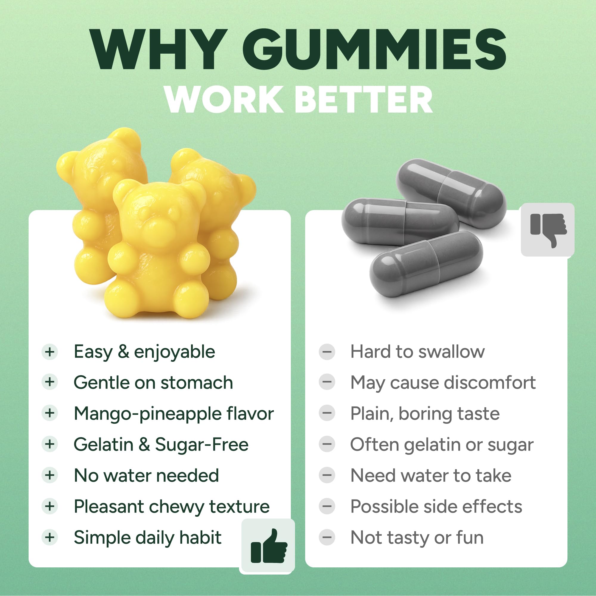 GLP-1 Support Gummies | Dietary Supplement

