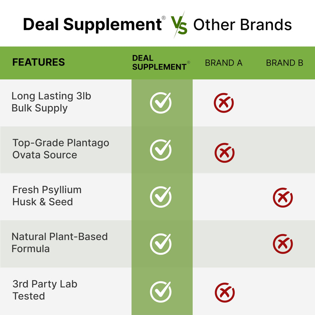 Deal Supplement Organic Psyllium Husk Powder for Digestion

