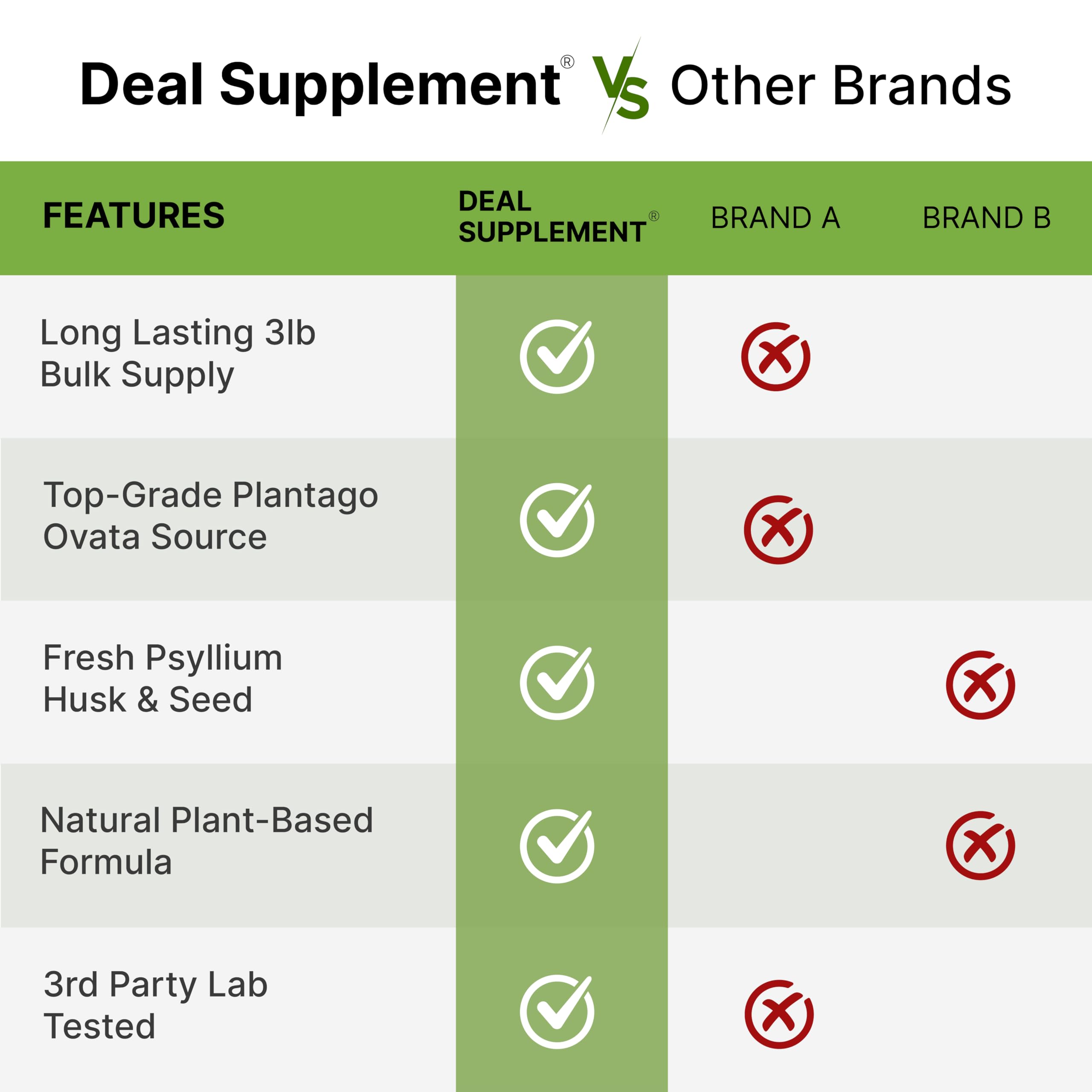Deal Supplement Organic Psyllium Husk Powder for Digestion

