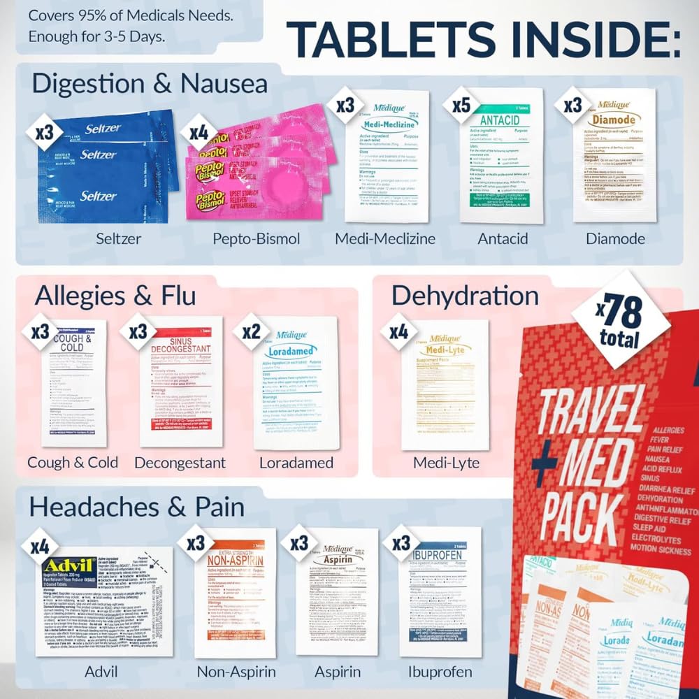 Travel Medicine Kit - OTC Pack for Travel


