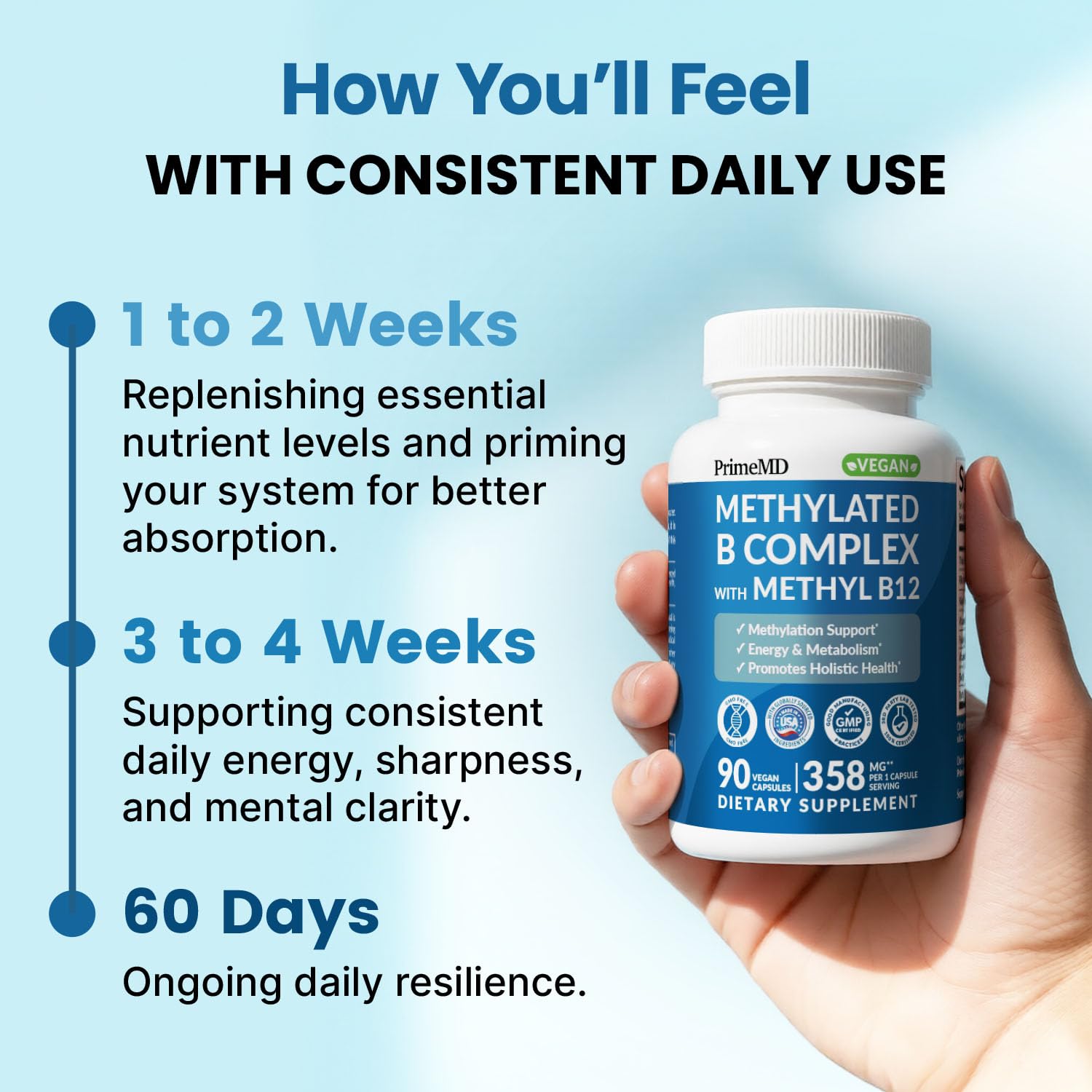 Methylated B Complex with Methylfolate and B12 for Energy

