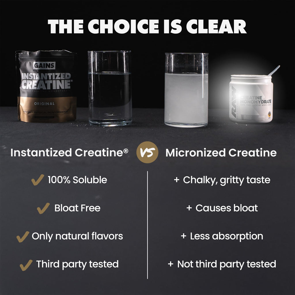 Gains in Bulk Instantized Creatine Monohydrate Powder

