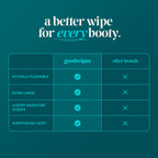 Goodwipes Flushable Wipes for Adults - Septic Safe

