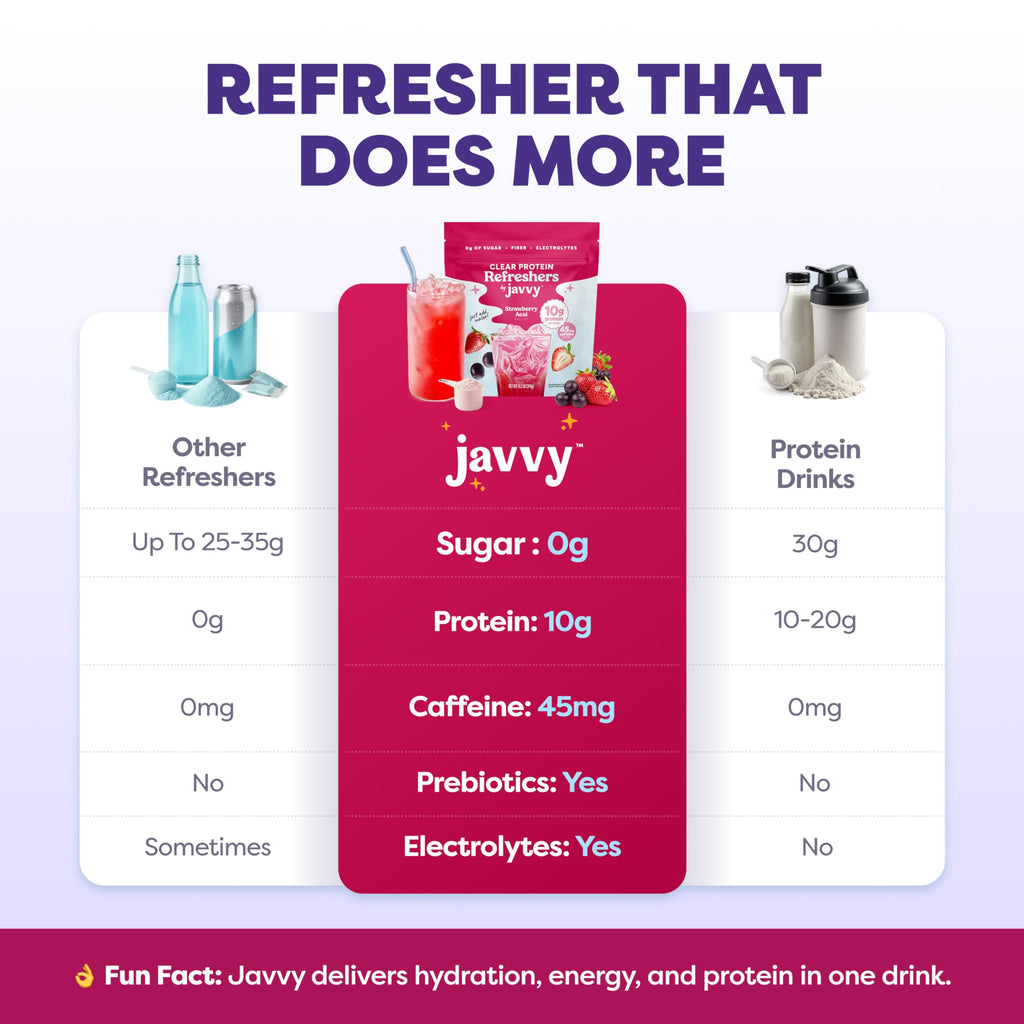Javvy Clear Protein Refresher Drink Mix | 10g Protein

