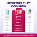 Javvy Clear Protein Refresher Drink Mix | 10g Protein

