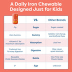 Hiya Iron+ Kids Supplement High-Absorption Carbonyl Iron

