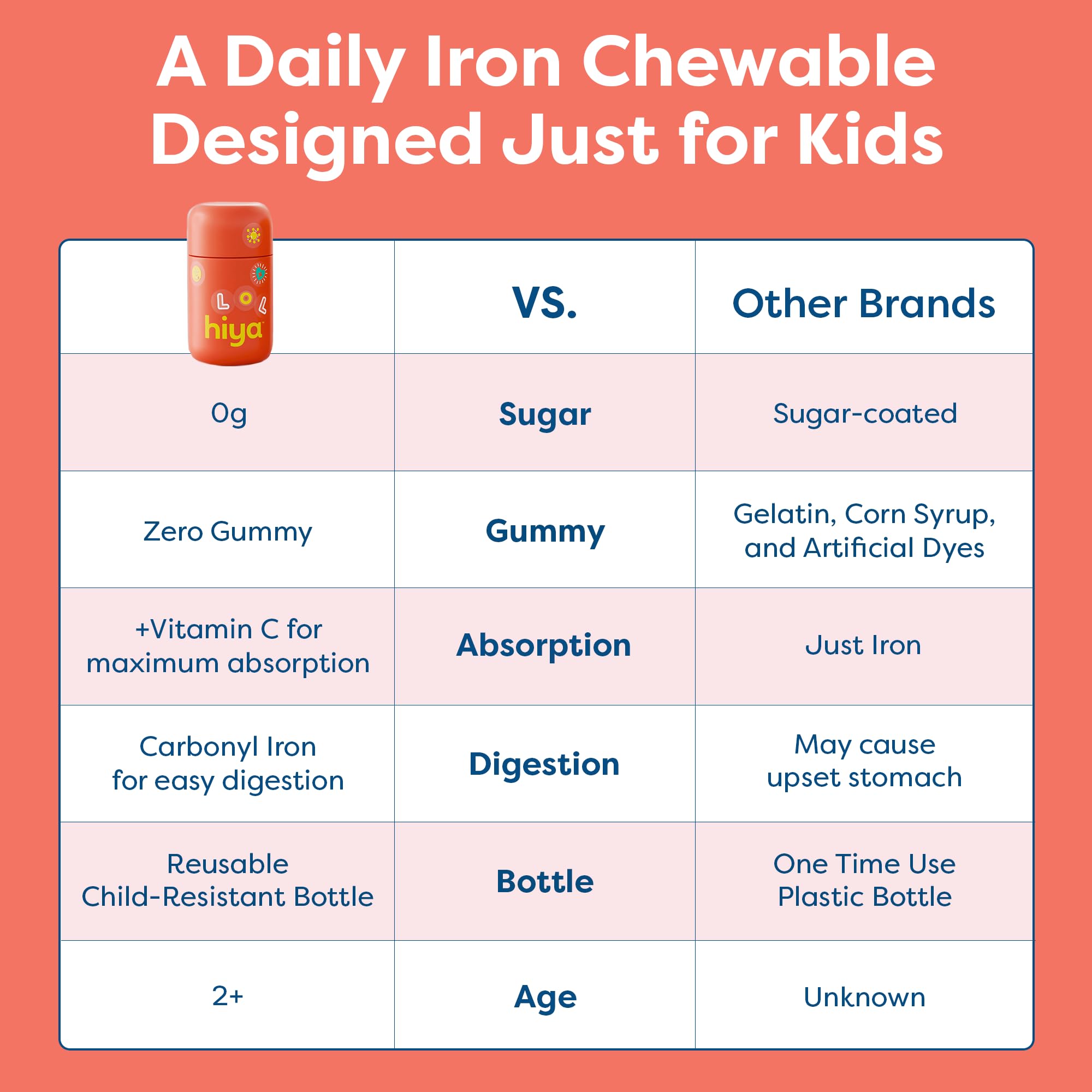 Hiya Iron+ Kids Supplement High-Absorption Carbonyl Iron

