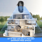 Ultrasonic Indoor Pest Repeller | Roaches & Rodents

