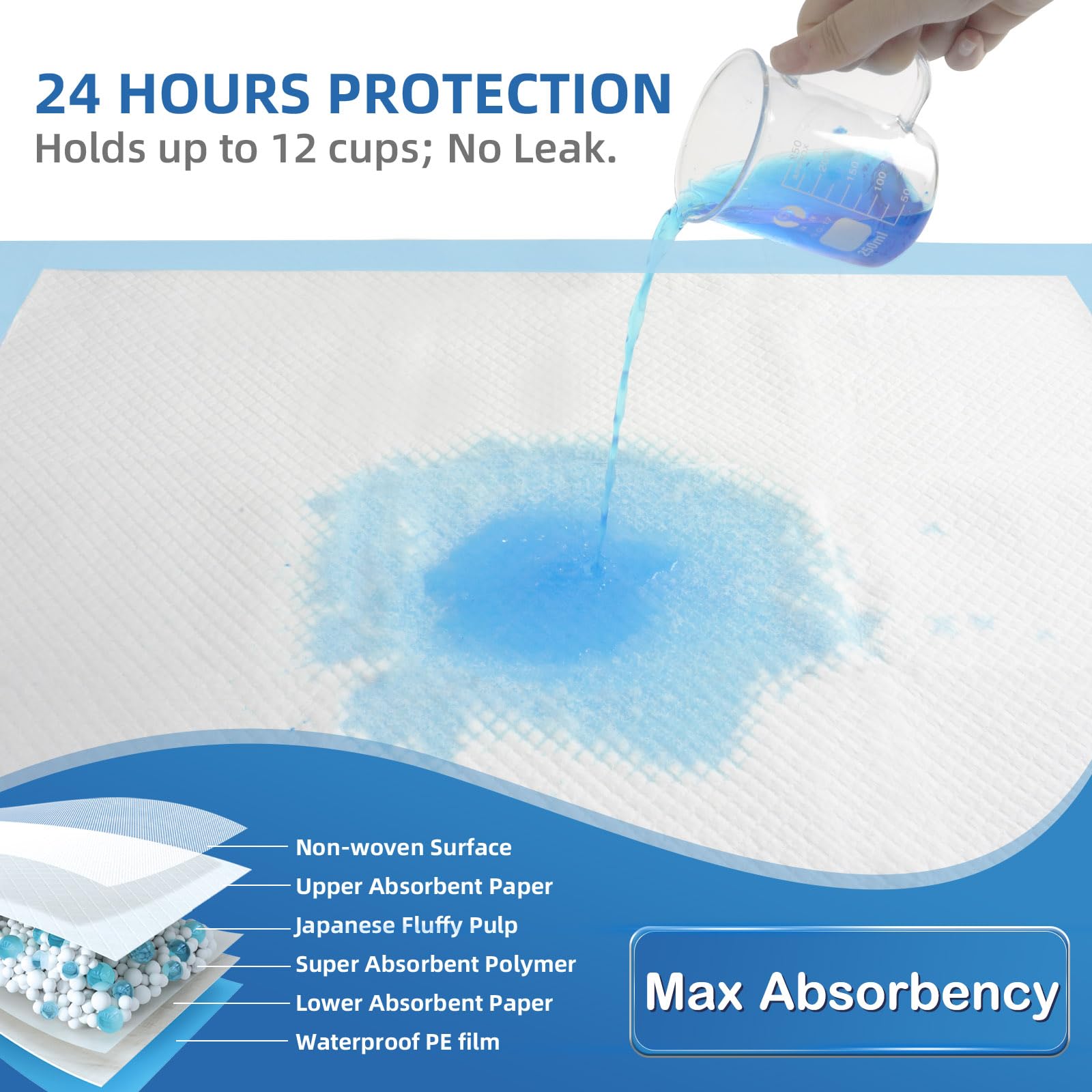 SOFYFINE Bed Pads Incontinence Underpads Waterproof

