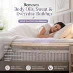 Geode Mattress Cleaner & Deodorizer – Enzyme Stain Removal

