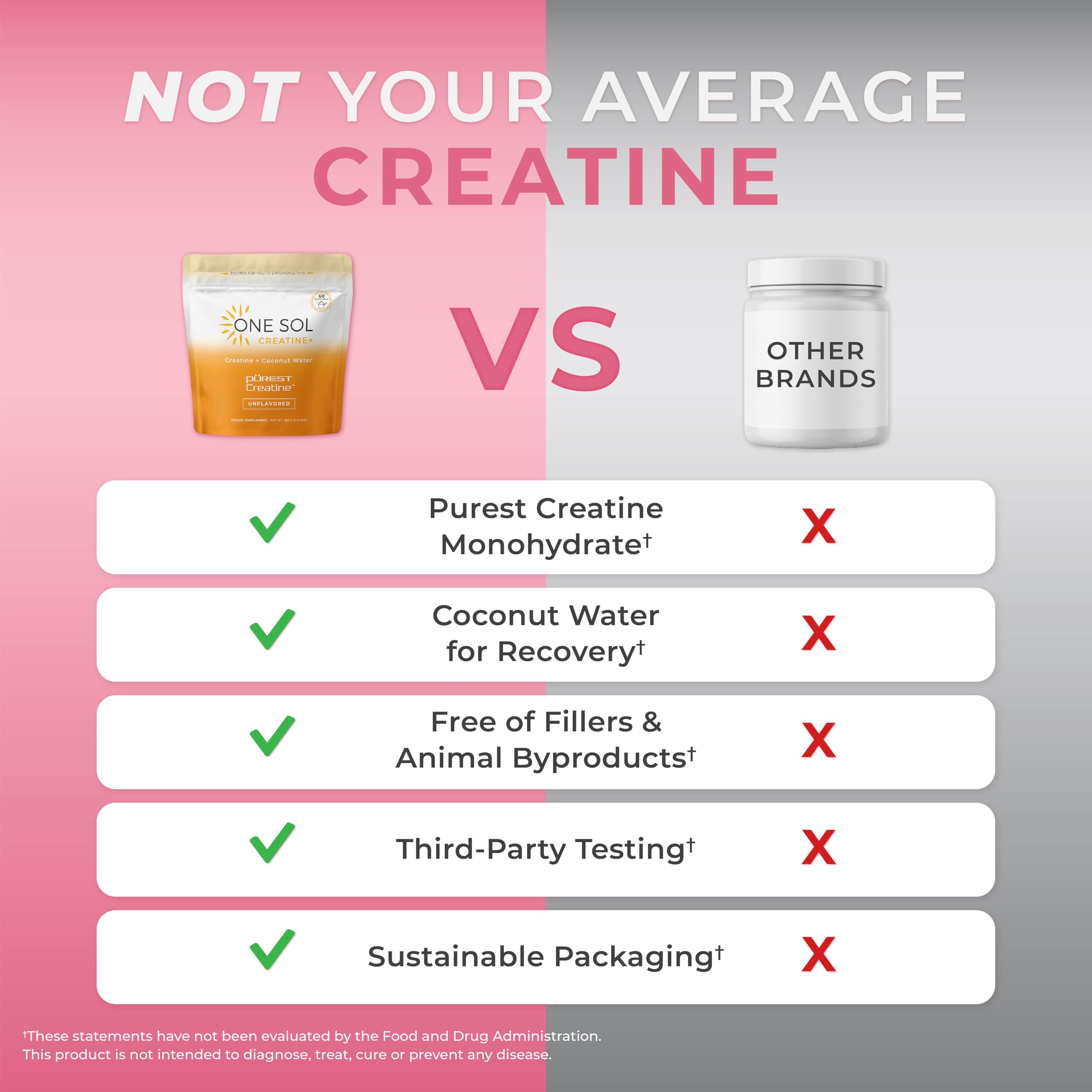 One Sol Women Creatine Powder for Muscle & Recovery

