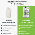 Creapure Creatine Monohydrate Powder by SteelFit


