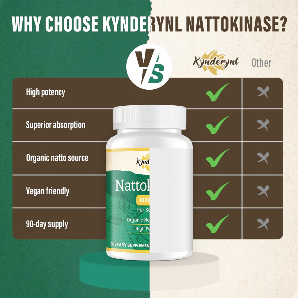 Nattokinase Supplement for Daily Wellness | Natto Enzyme

