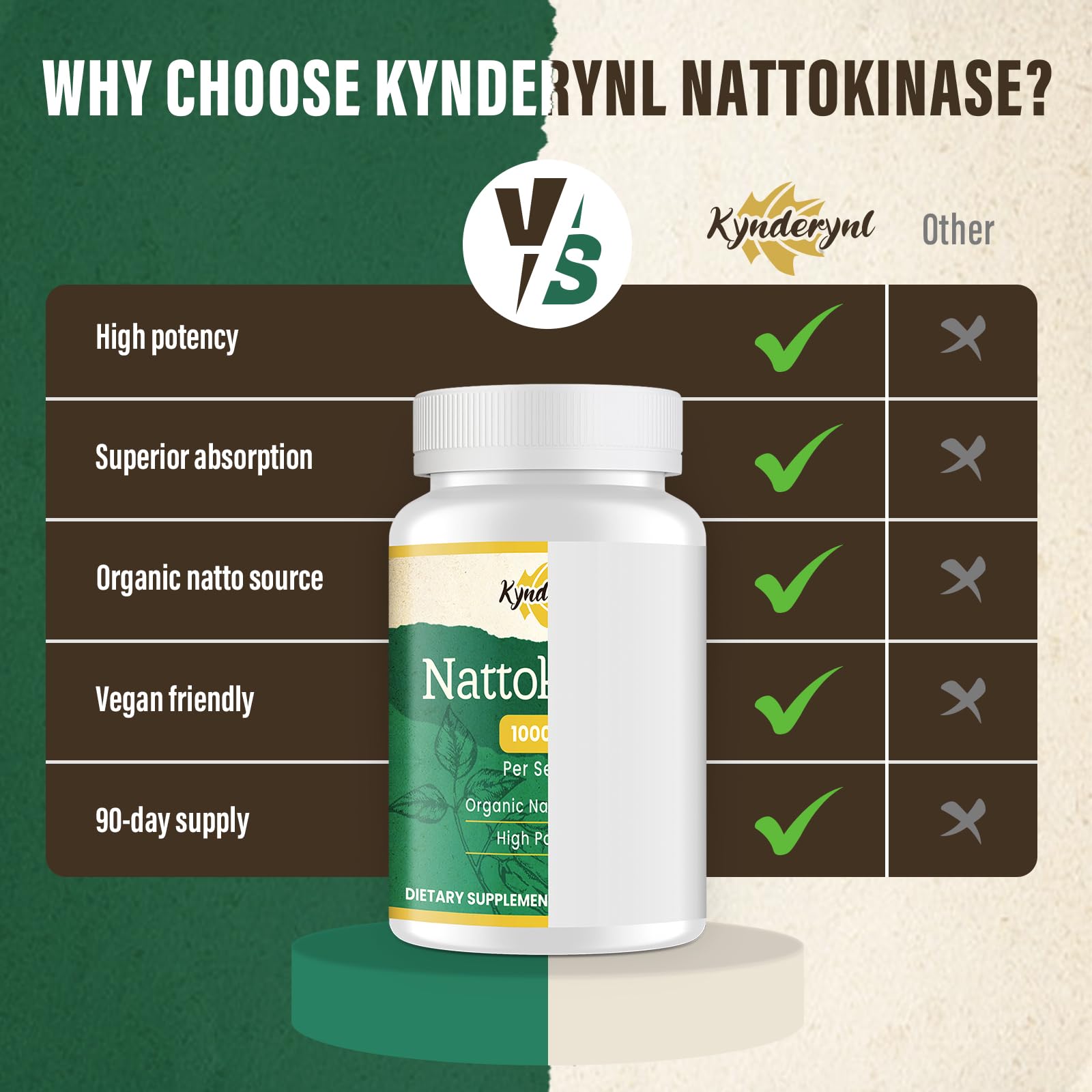 Nattokinase Supplement for Daily Wellness | Natto Enzyme

