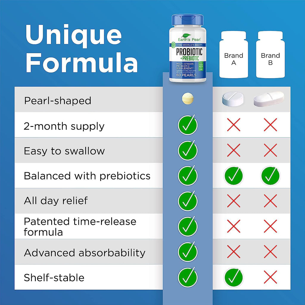Earth's Pearl Probiotic & Prebiotic for Digestive Health

