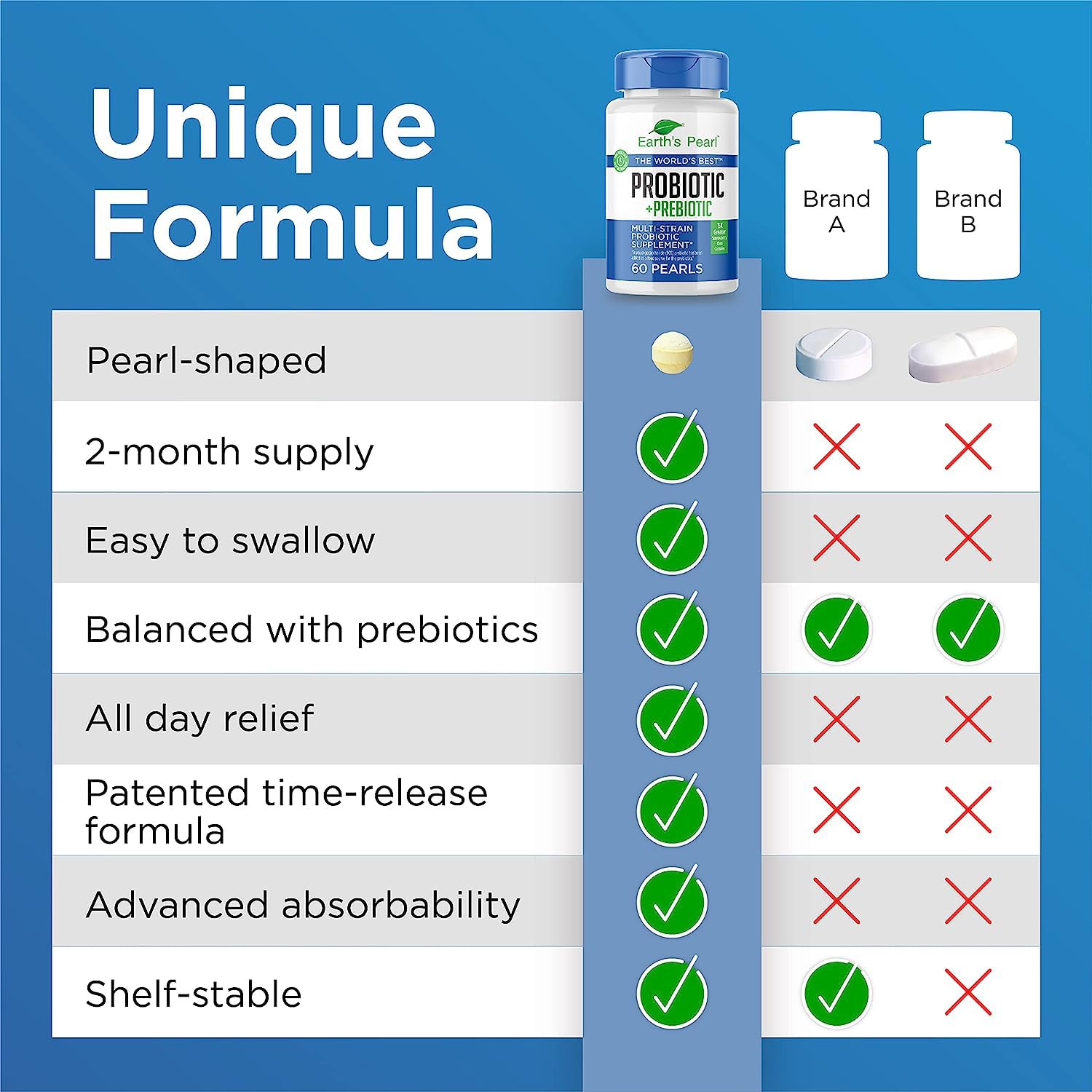 Earth's Pearl Probiotic & Prebiotic for Digestive Health

