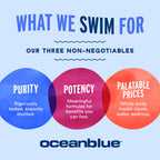 OceanBlue Omega-3 Burpless Fish Oil | High-Potency

