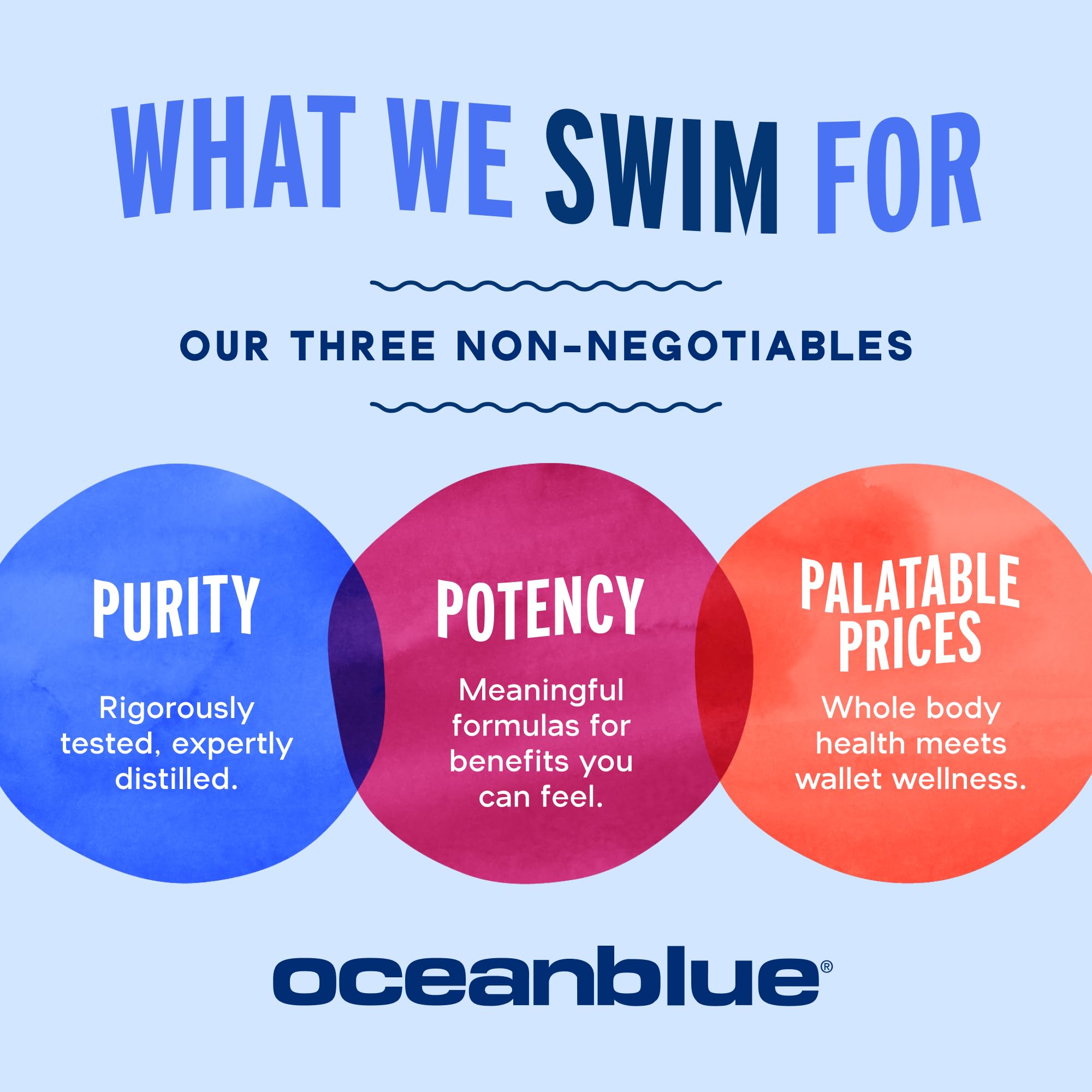 OceanBlue Omega-3 Burpless Fish Oil | High-Potency


