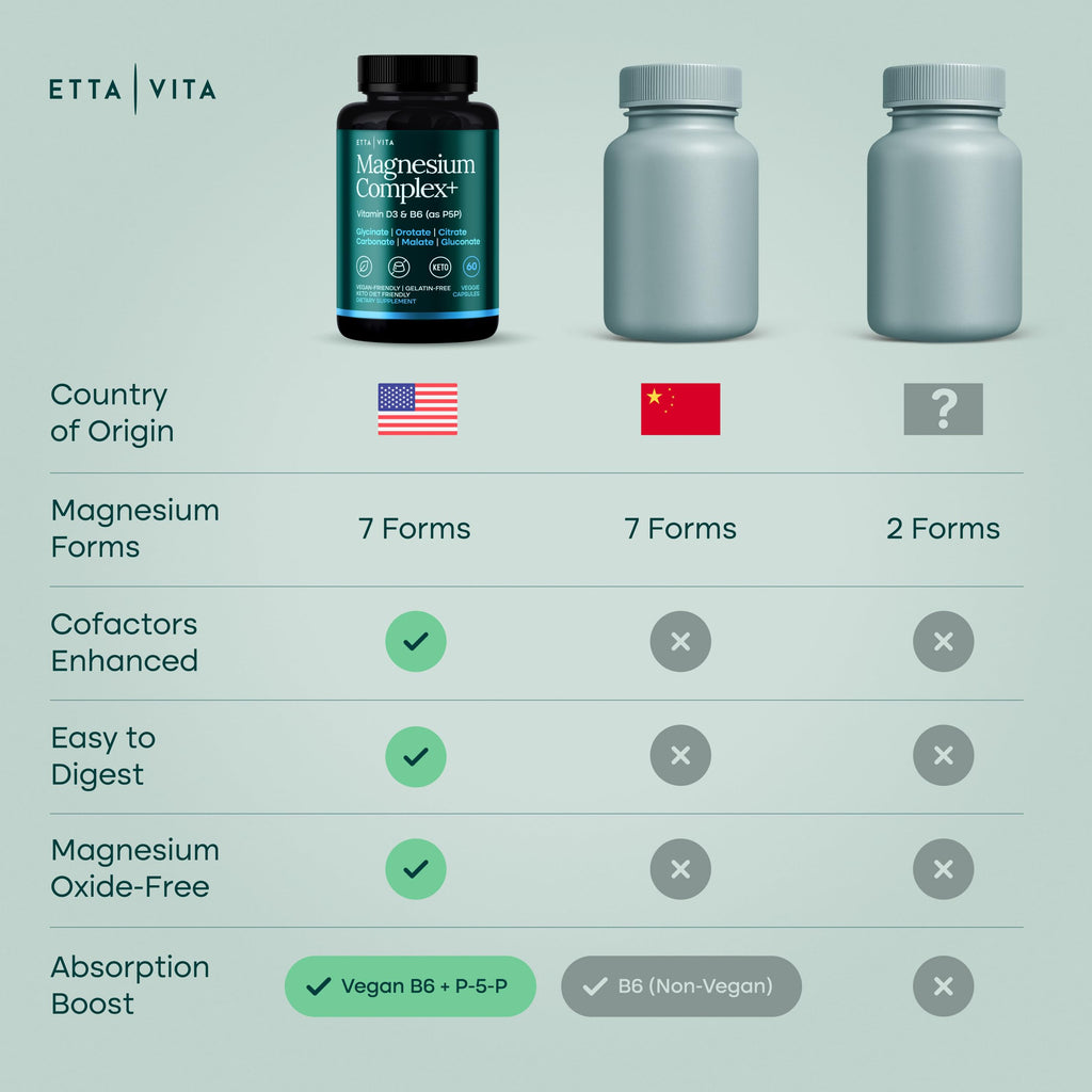 Magnesium Complex Dietary Supplement - Daily Wellness

