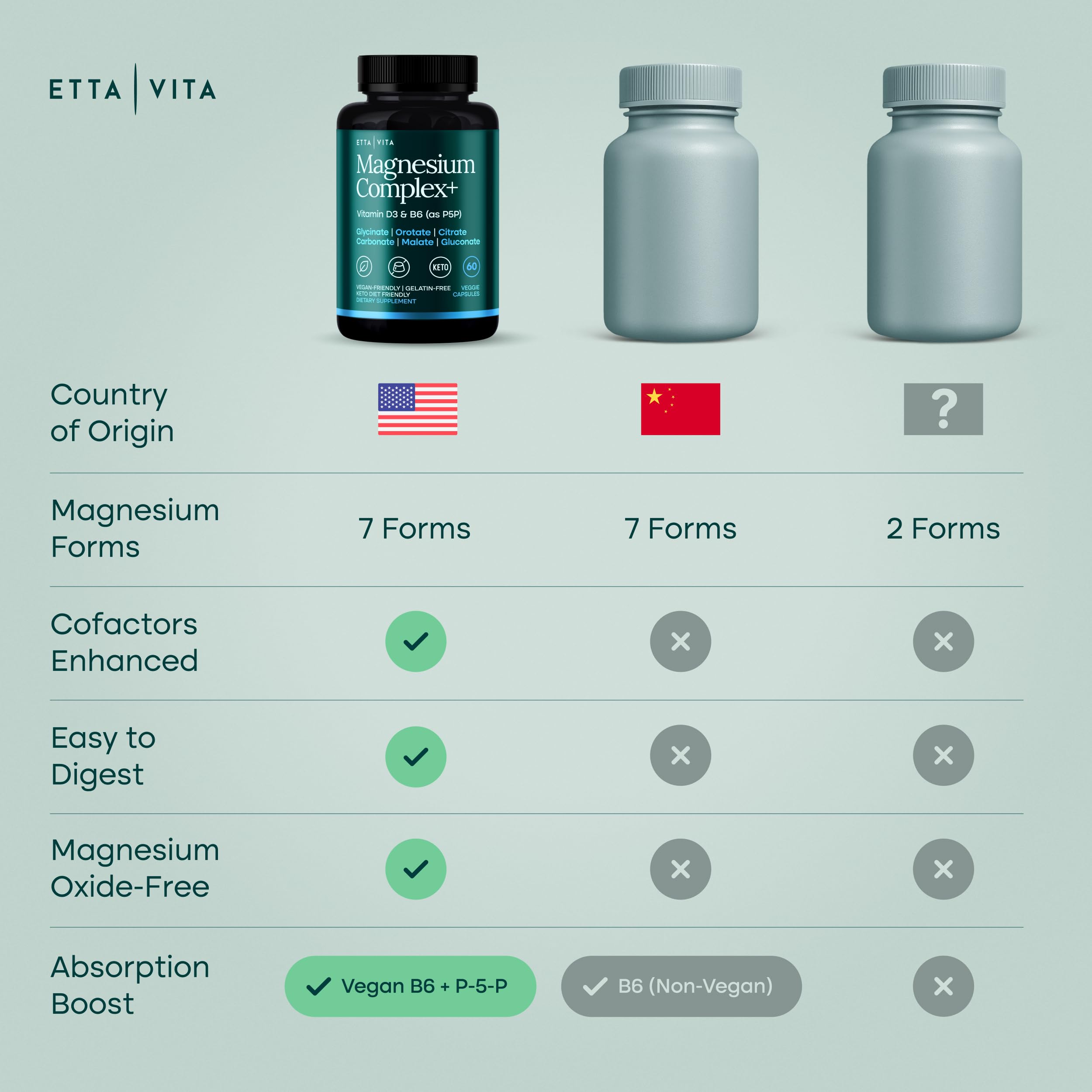 Magnesium Complex Dietary Supplement - Daily Wellness

