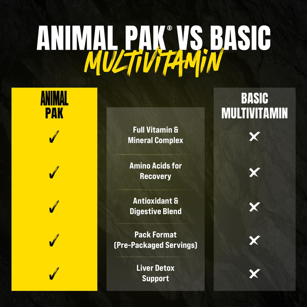Animal Pak All-in-One Multivitamin for Daily Performance


