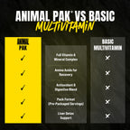 Animal Pak All-in-One Multivitamin for Daily Performance

