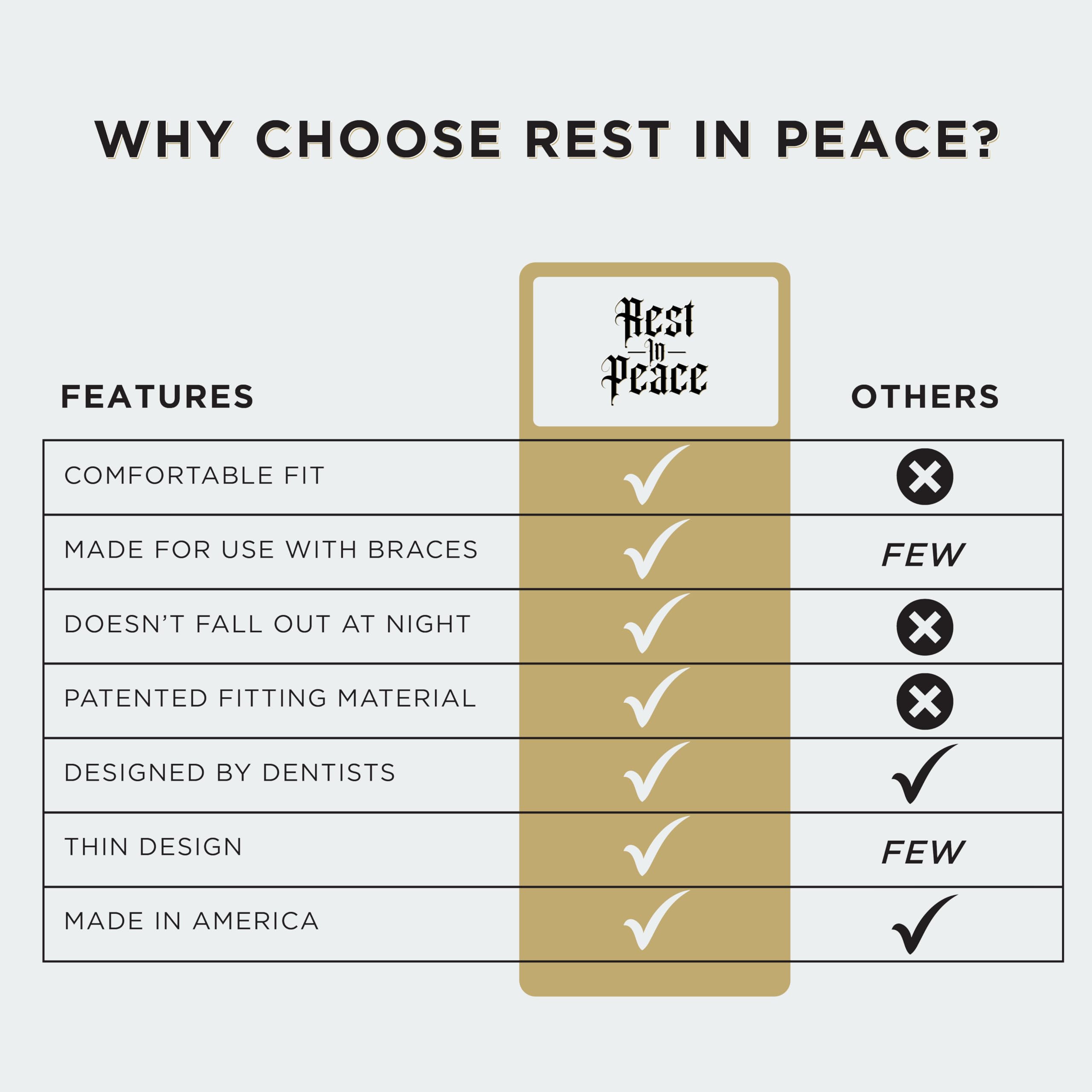 Rest in Peace Night Guard Moldable Mouth Guard for Bruxism

