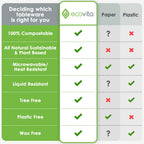 Ecovita Plates - Eco Friendly Tableware

