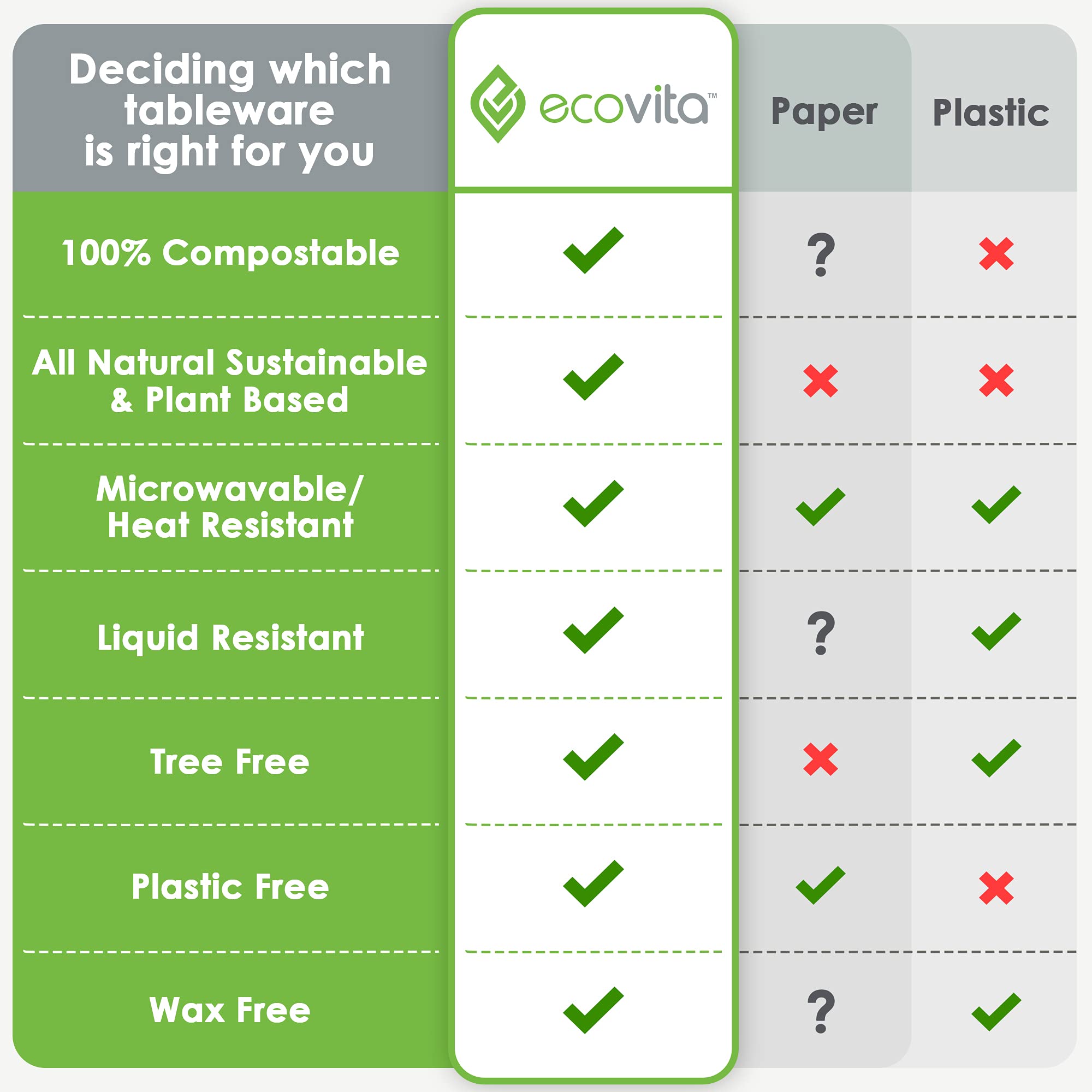Ecovita 100% Compostable Paper Bowls Tree Free

