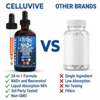 CelluVive Liposomal NAD Resveratrol Drops


