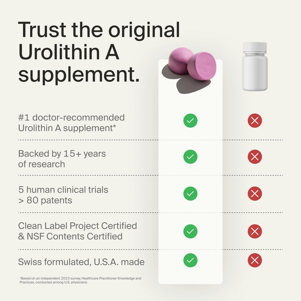 Timeline Mitopure Urolithin A Supplement | Cellular Health

