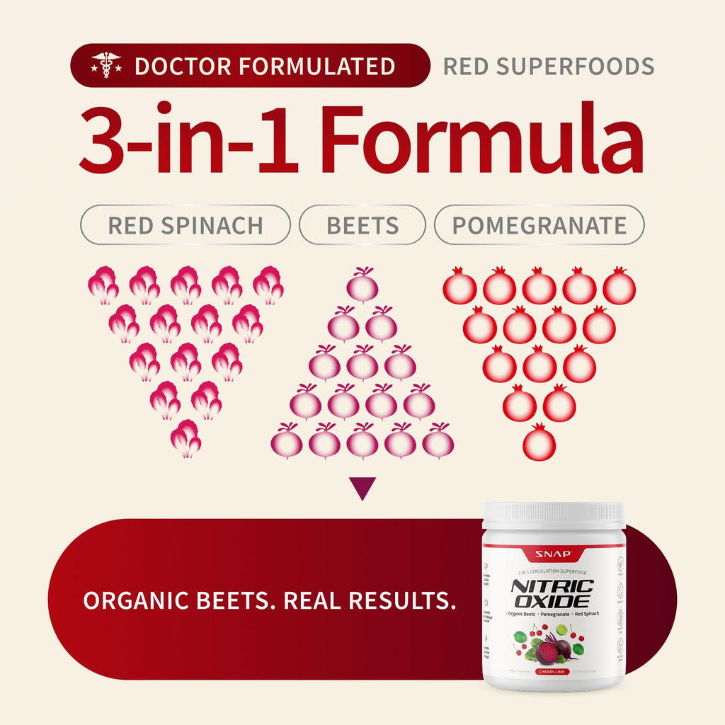 Beet Root Nitric Oxide Supplement - Snap Supplements

