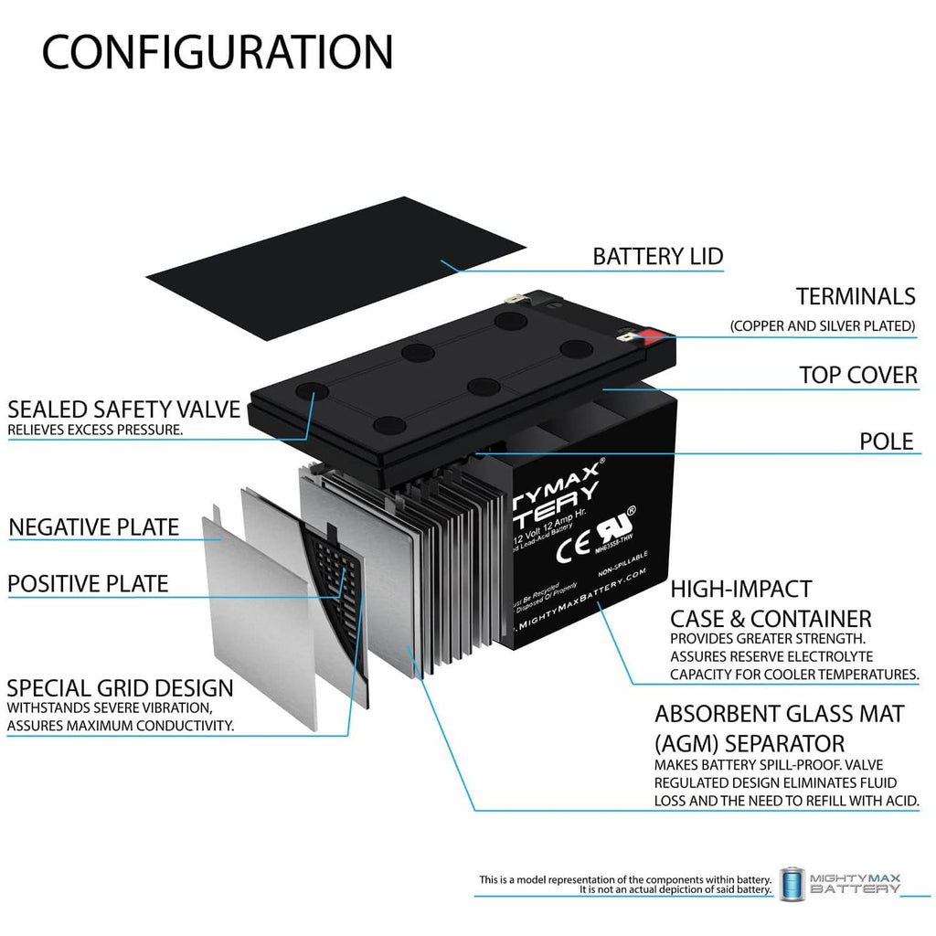 Mighty Max ML12-12 12V 12Ah SLA Battery | UL Certified

