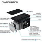 Mighty Max ML12-12 12V 12Ah SLA Battery | UL Certified

