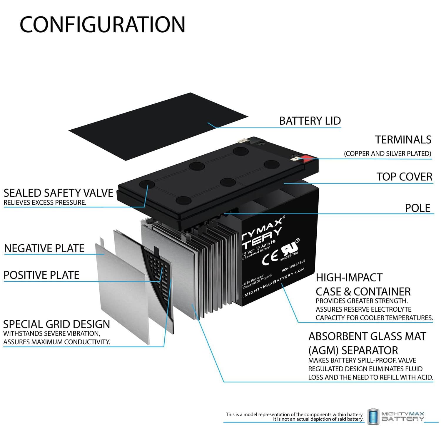Mighty Max ML12-12 12V 12Ah SLA Battery | UL Certified


