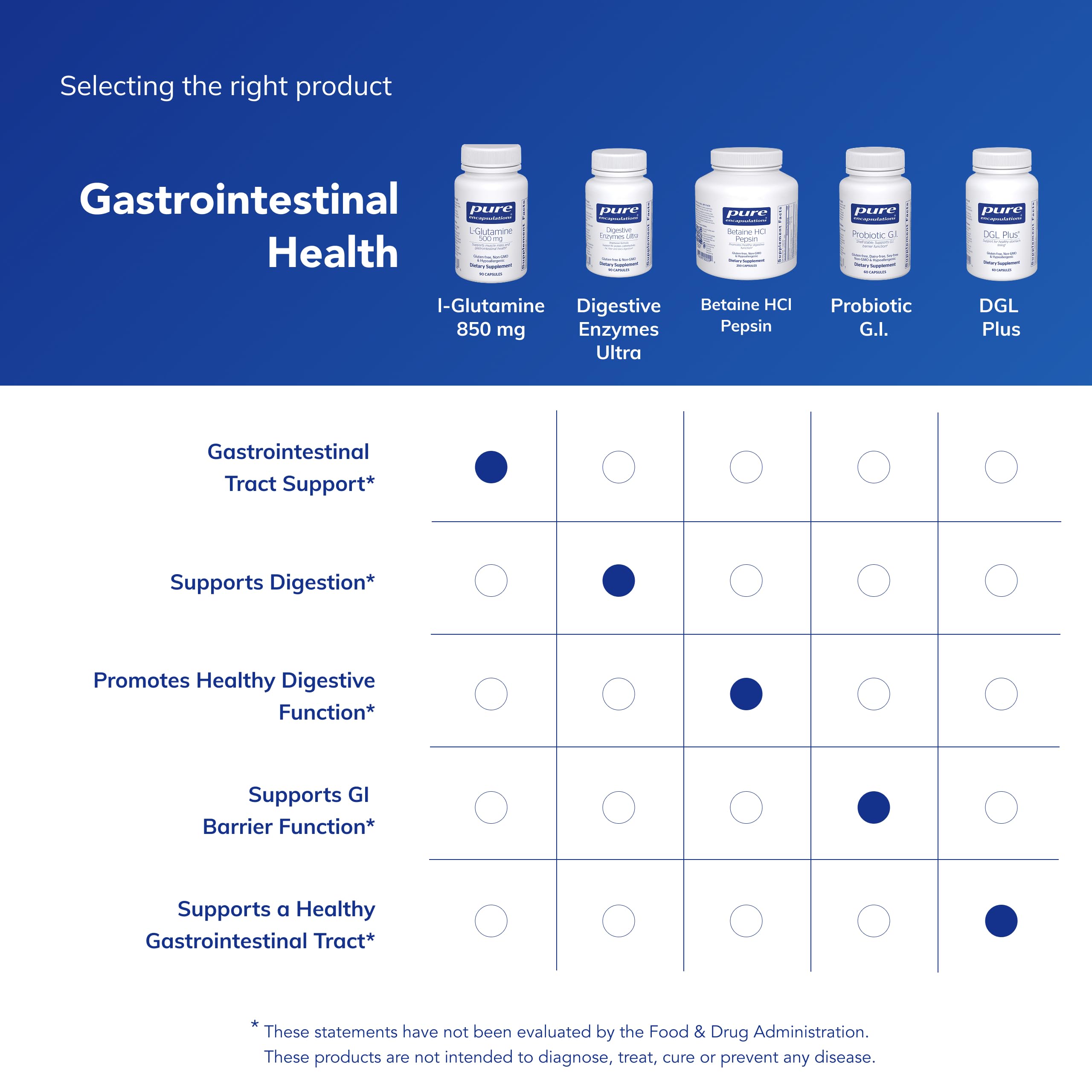 Pure Encapsulations L-Glutamine for Gut Health & Muscle

