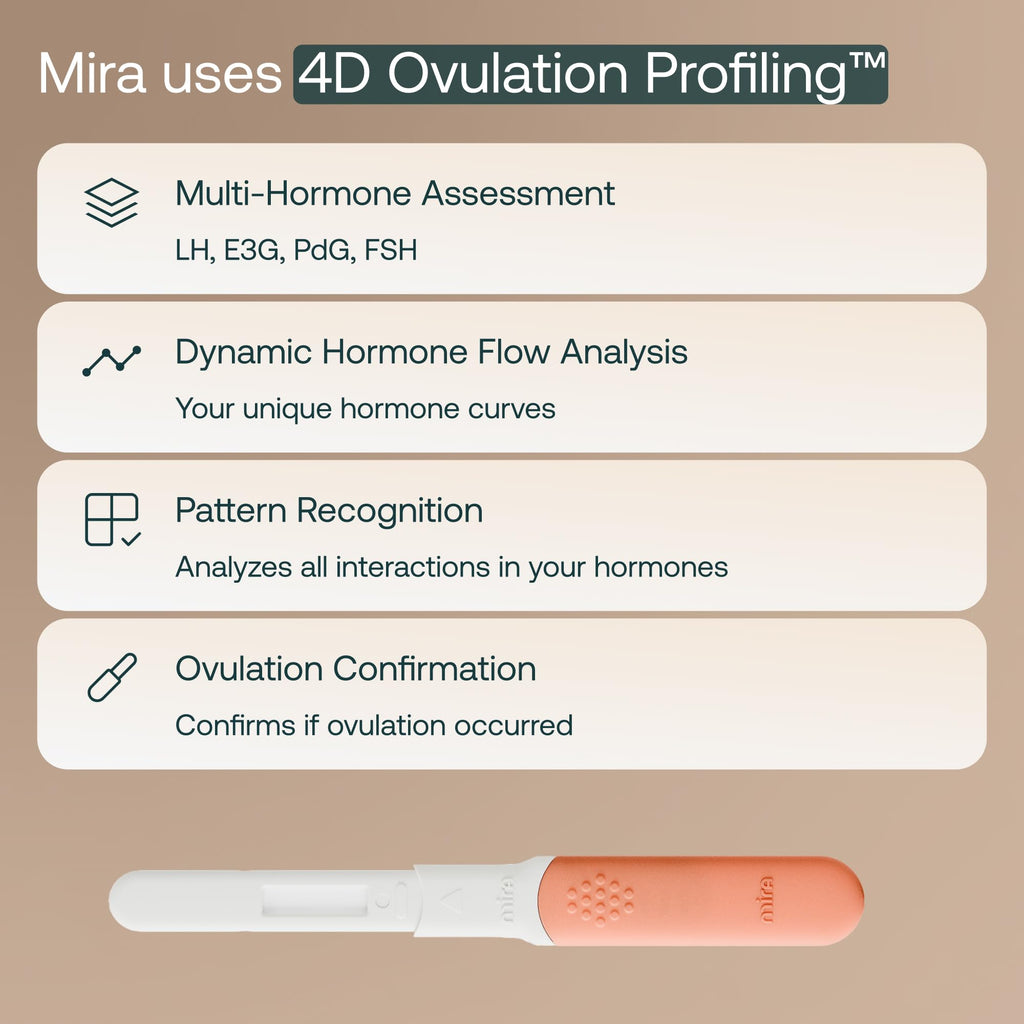 Mira 4-in-1 Hormone Test Strips for Women | Cycle Tracking

