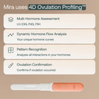 Mira 4-in-1 Hormone Test Strips for Women | Cycle Tracking

